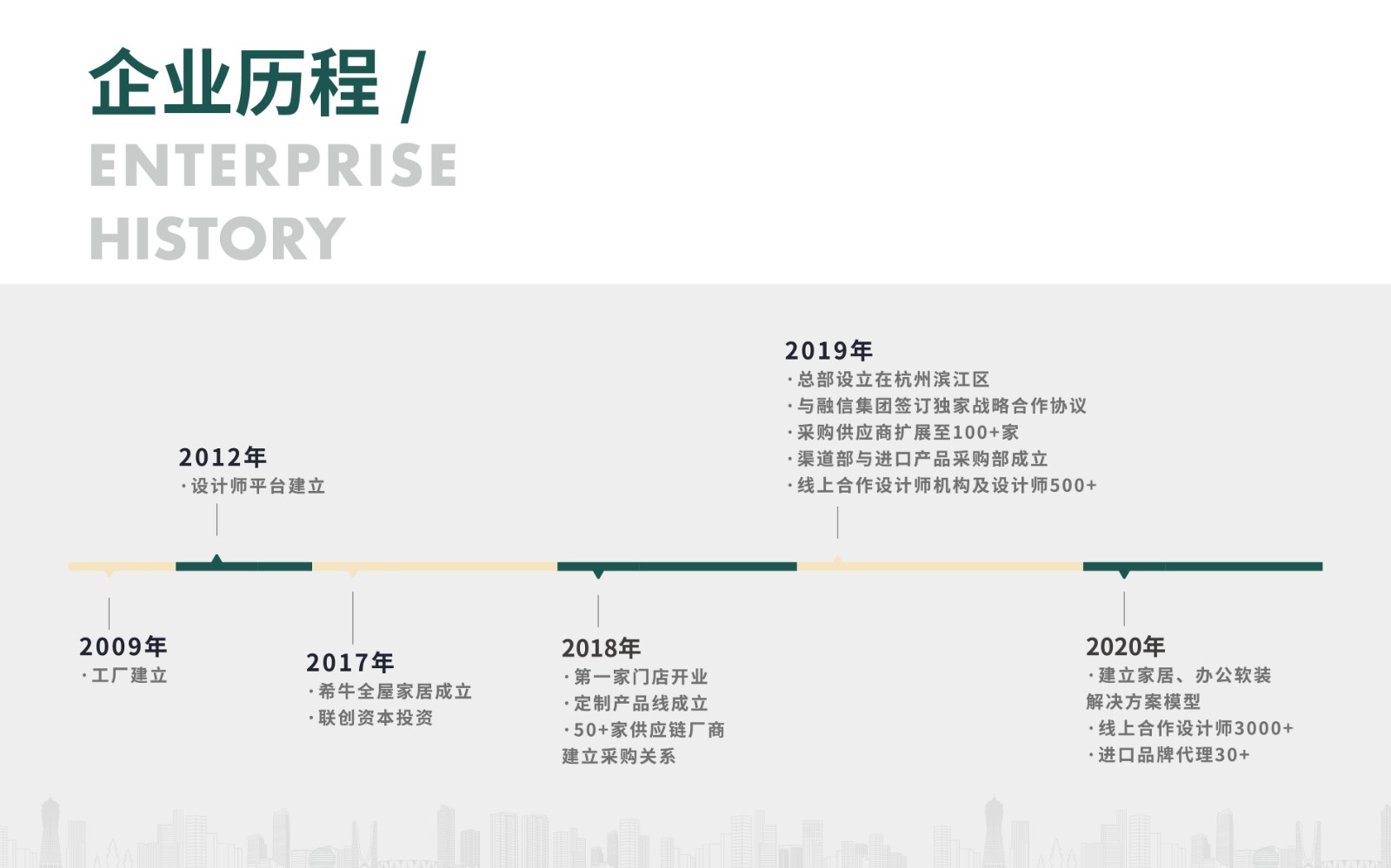 品牌PPT4 放官网 灰底6.jpg